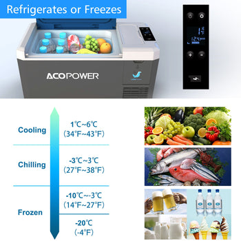 LiONCooler Mini Solar Powered Car Fridge Freezer, 19 Quarts by ACOPOWER